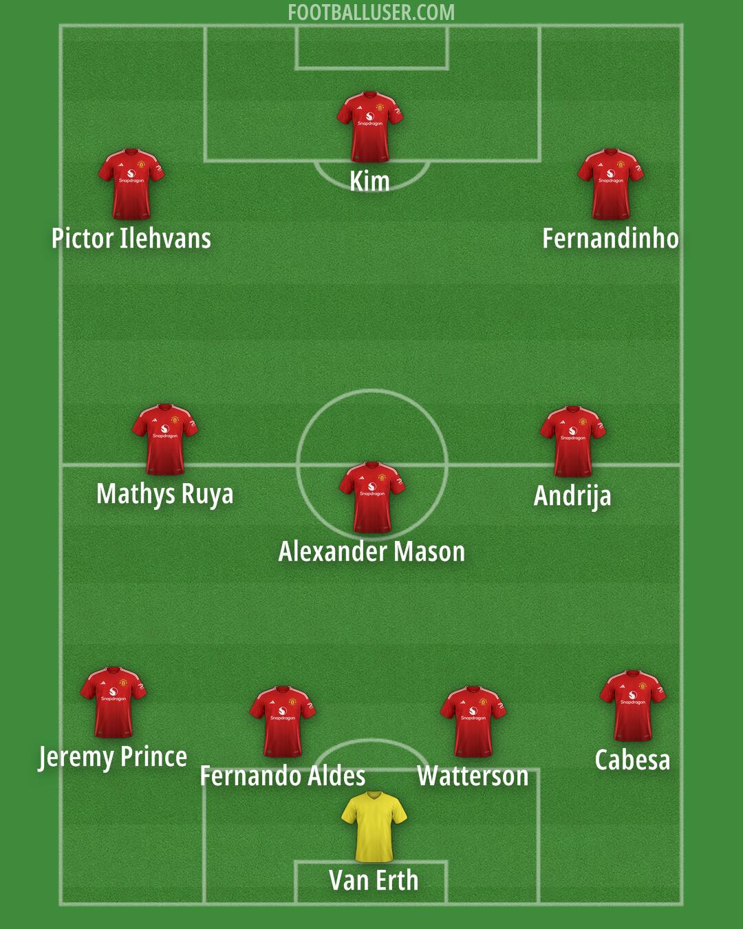 Man Utd Formation 2025