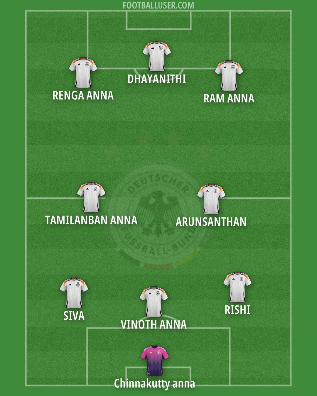 Germany Formation 2025
