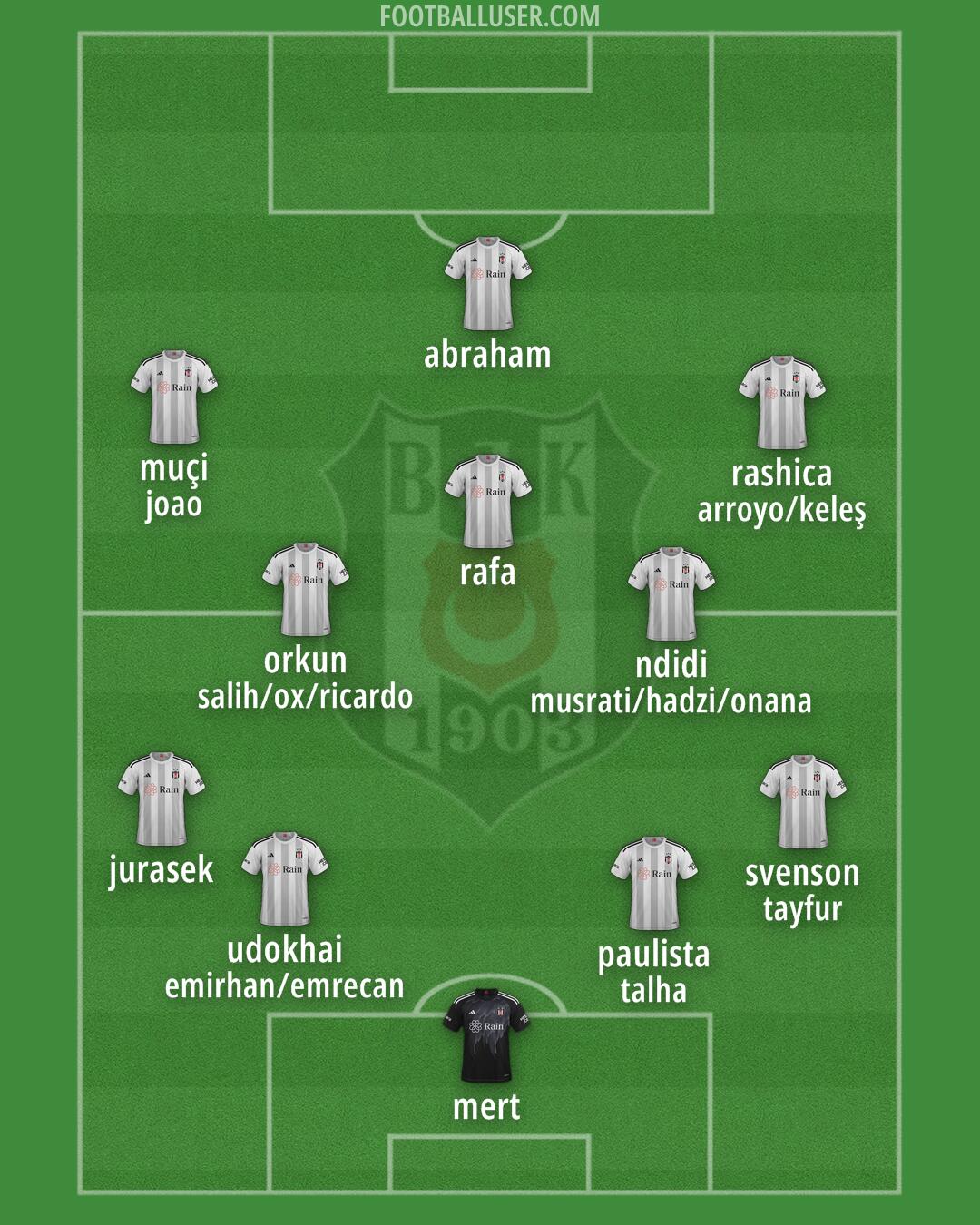 Besiktas Formation 2025