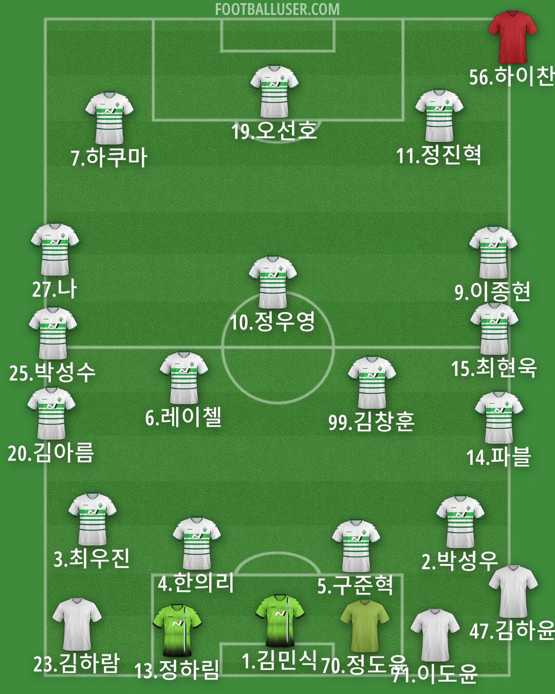 Jeonbuk Formation 2025