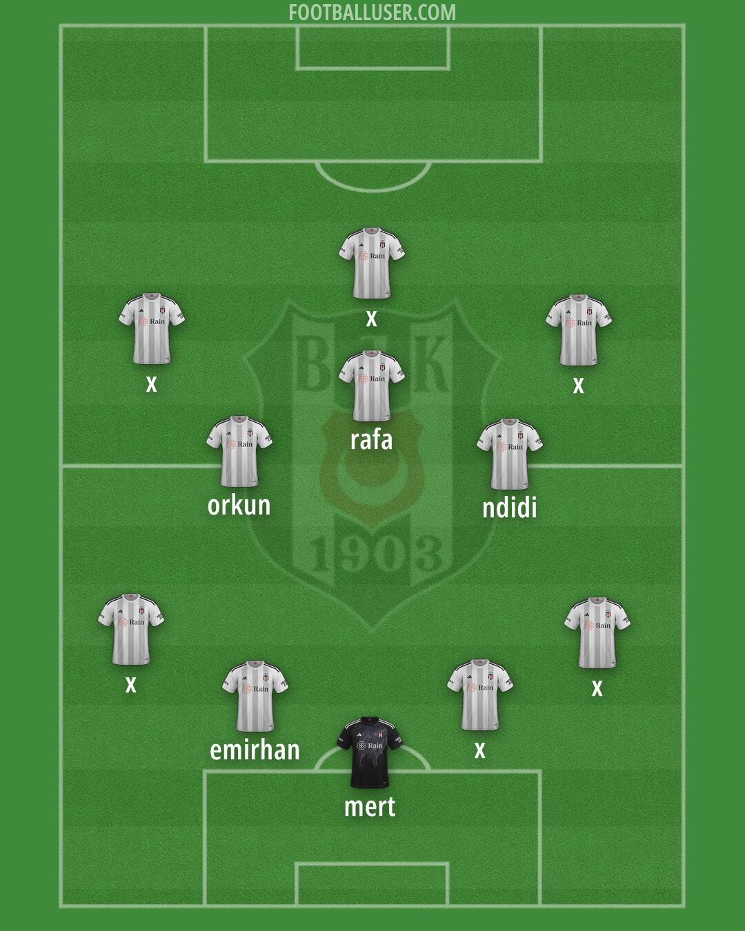 Besiktas Formation 2025