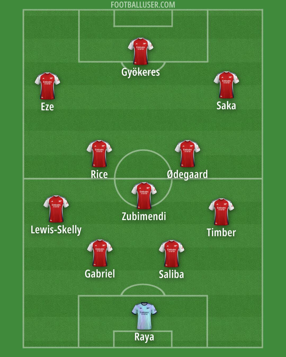 Arsenal Formation 2025