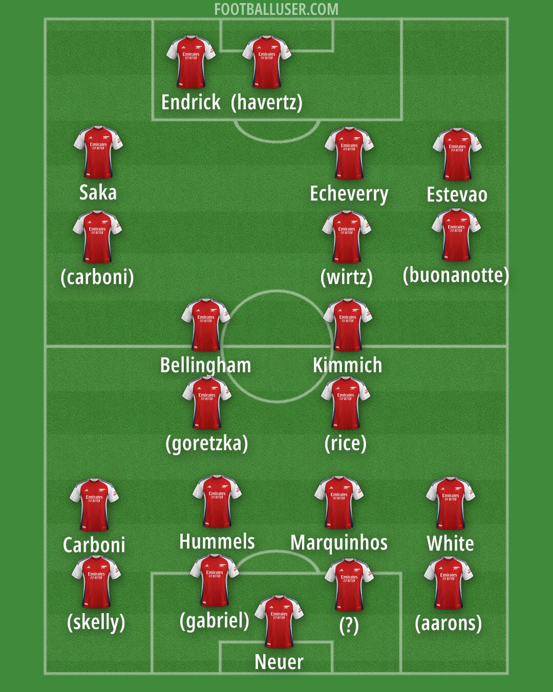 Arsenal Formation 2025
