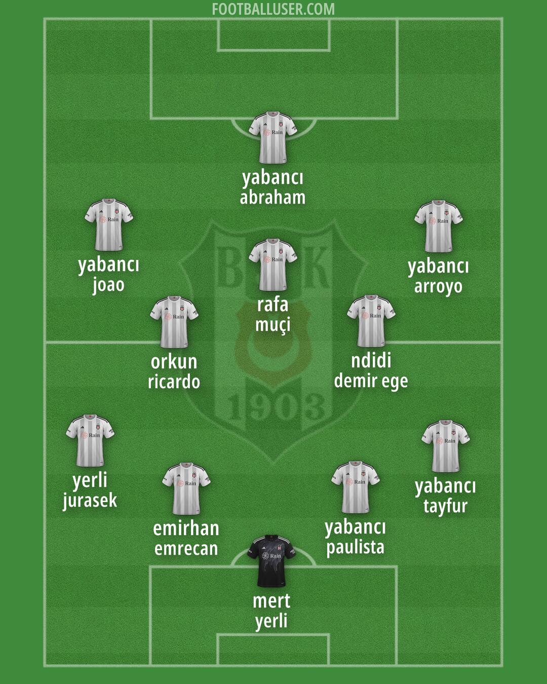 Besiktas Formation 2025
