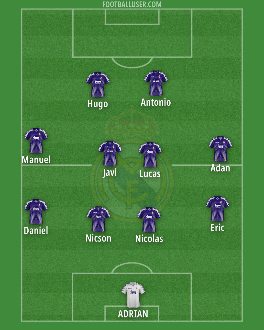 Real Madrid Formation 2025