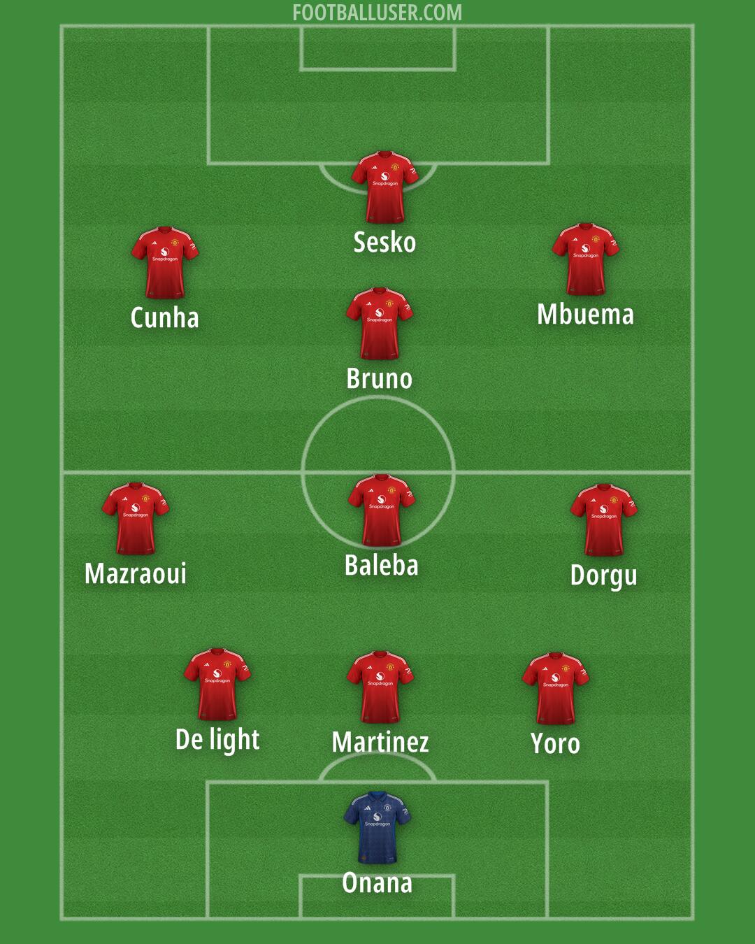 Man Utd Formation 2025