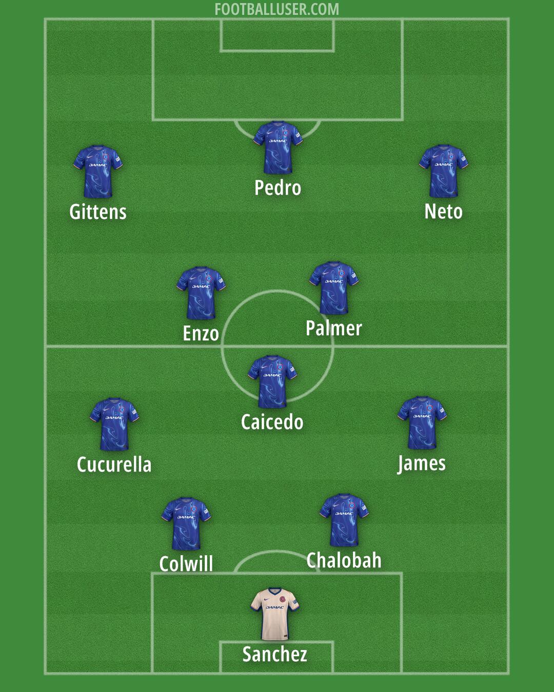 Chelsea Formation 2025