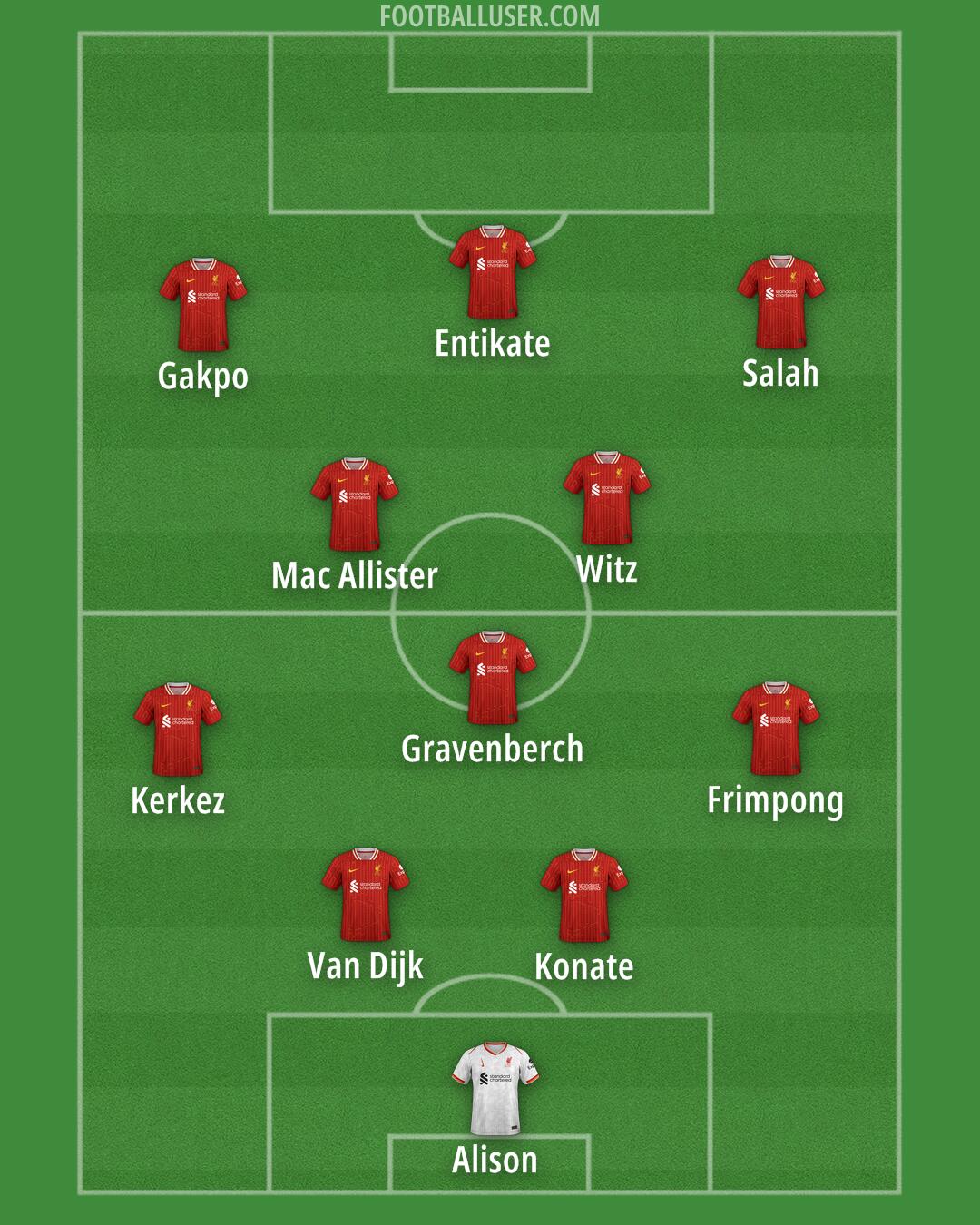Liverpool Formation 2025