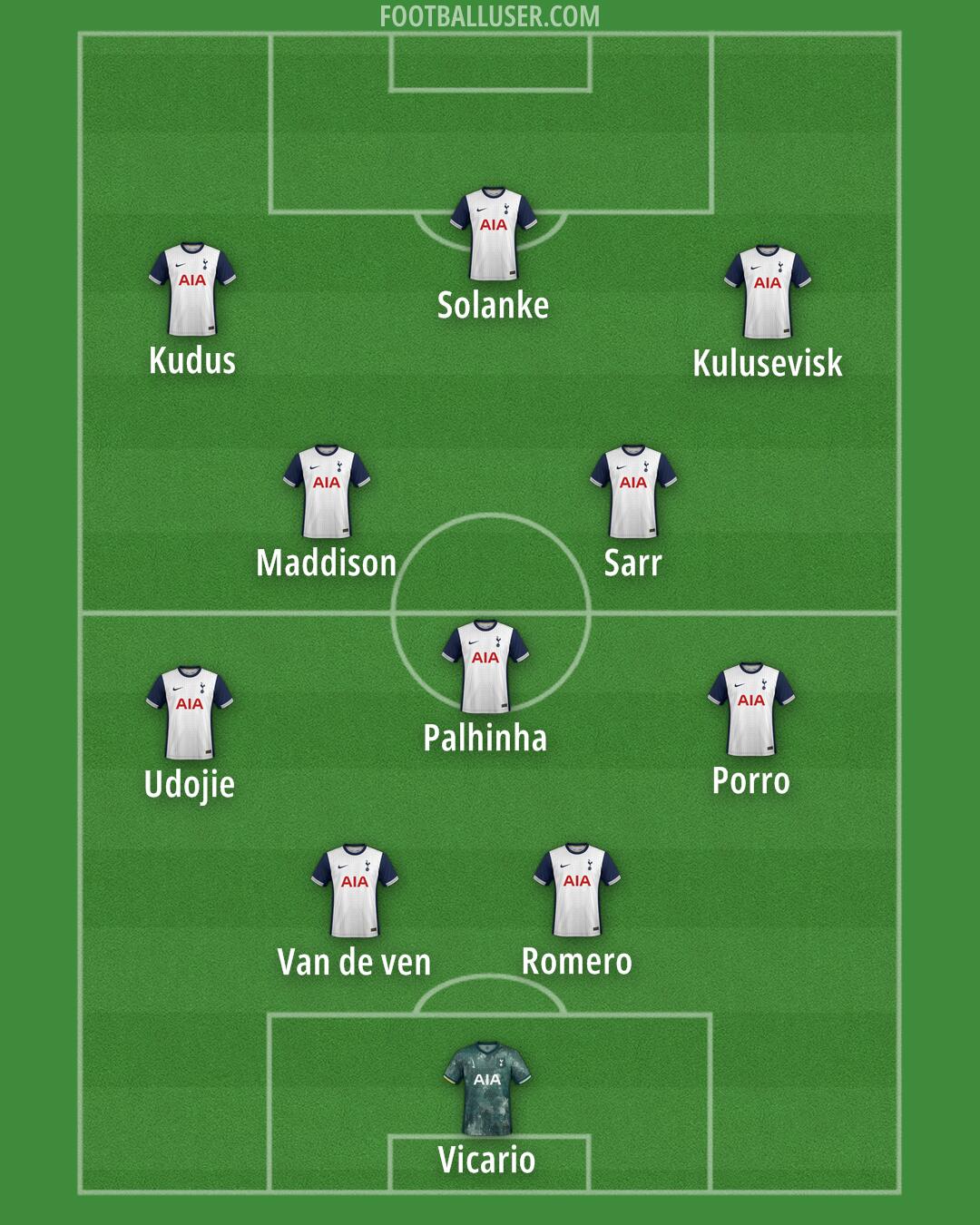 Tottenham Formation 2025