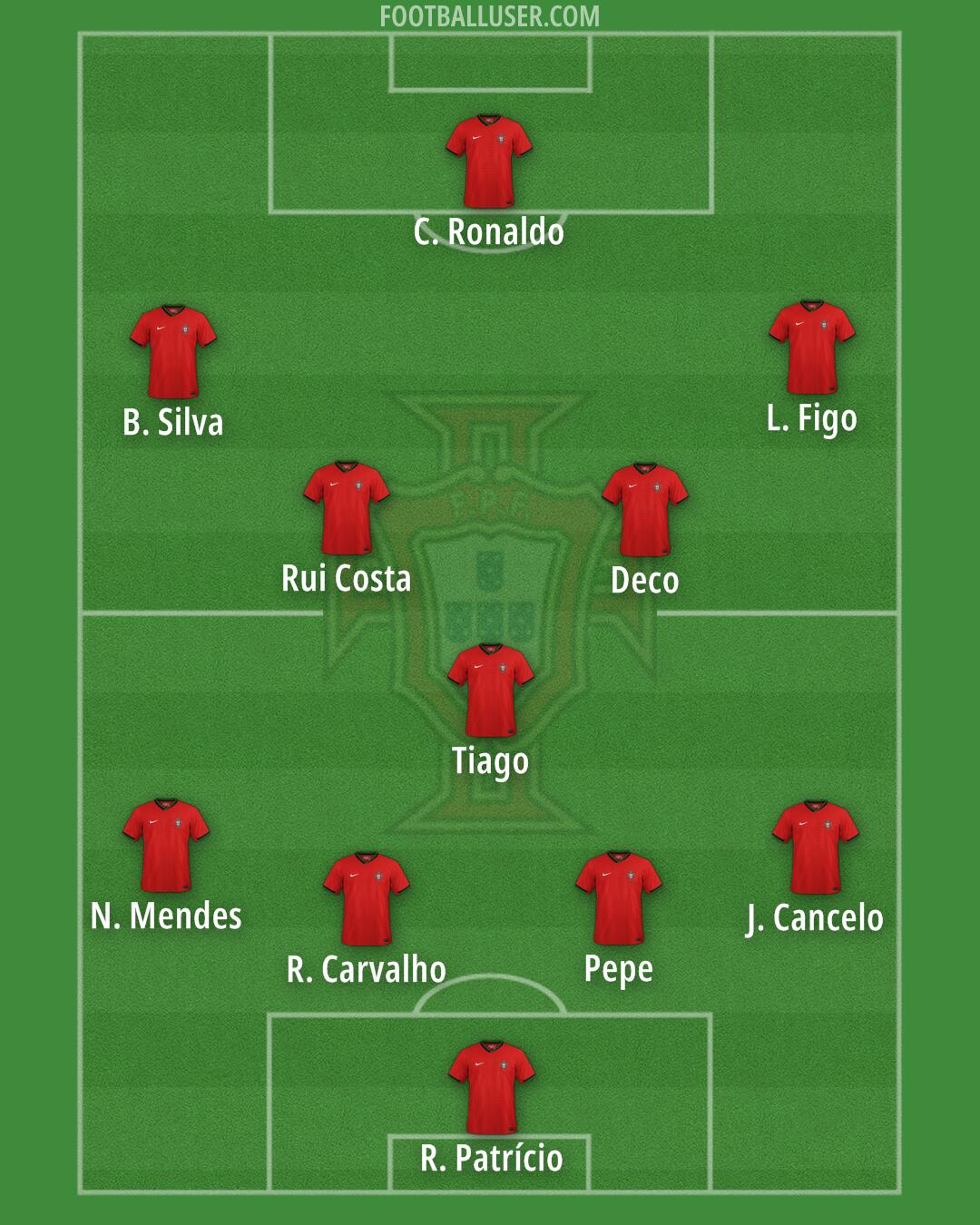 Portugal Formation 2025