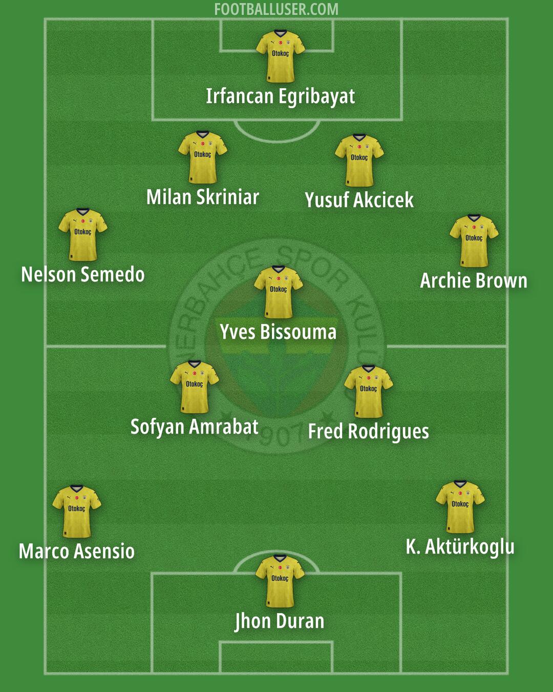Fenerbahçe Formation 2025