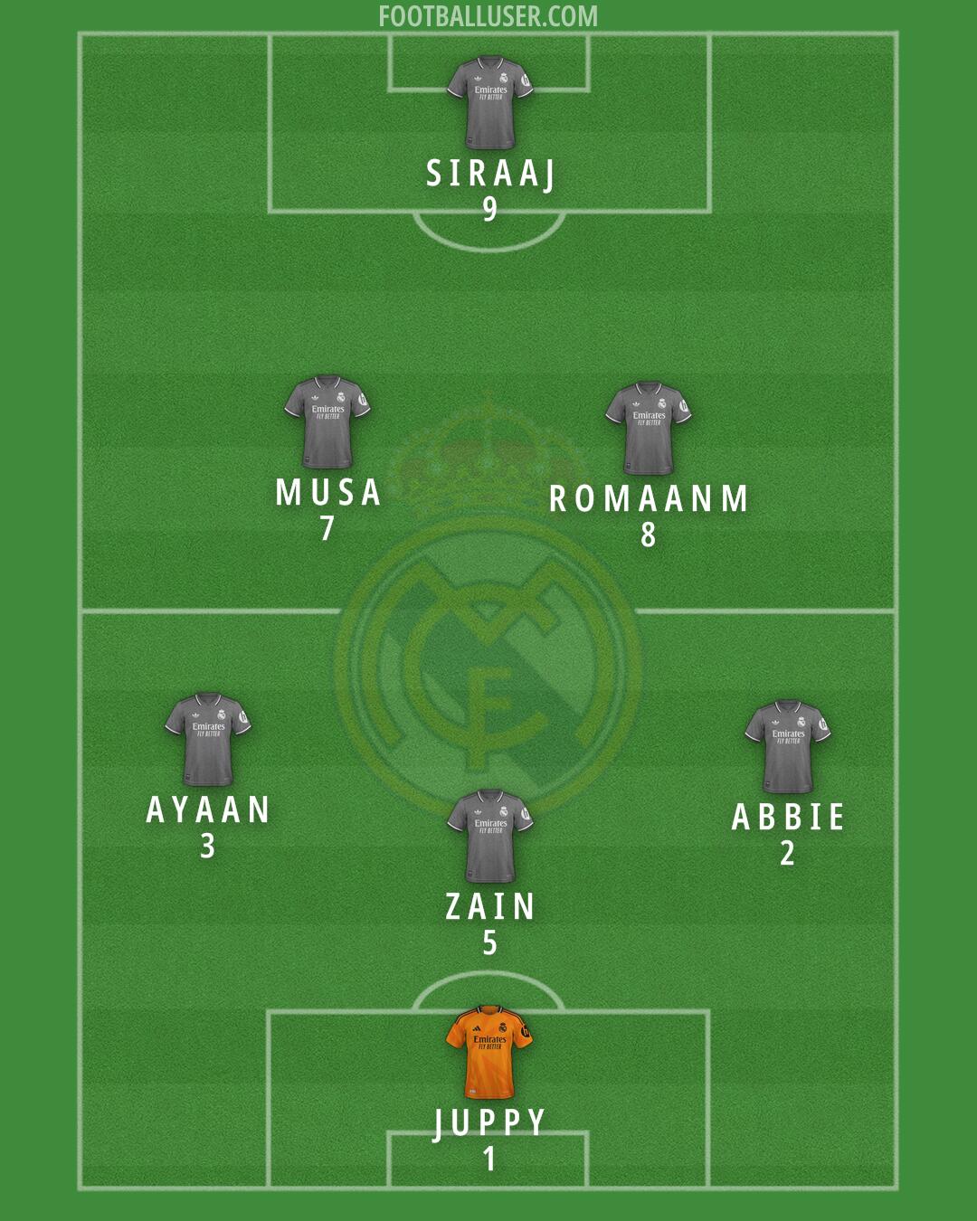 Real Madrid Formation 2025
