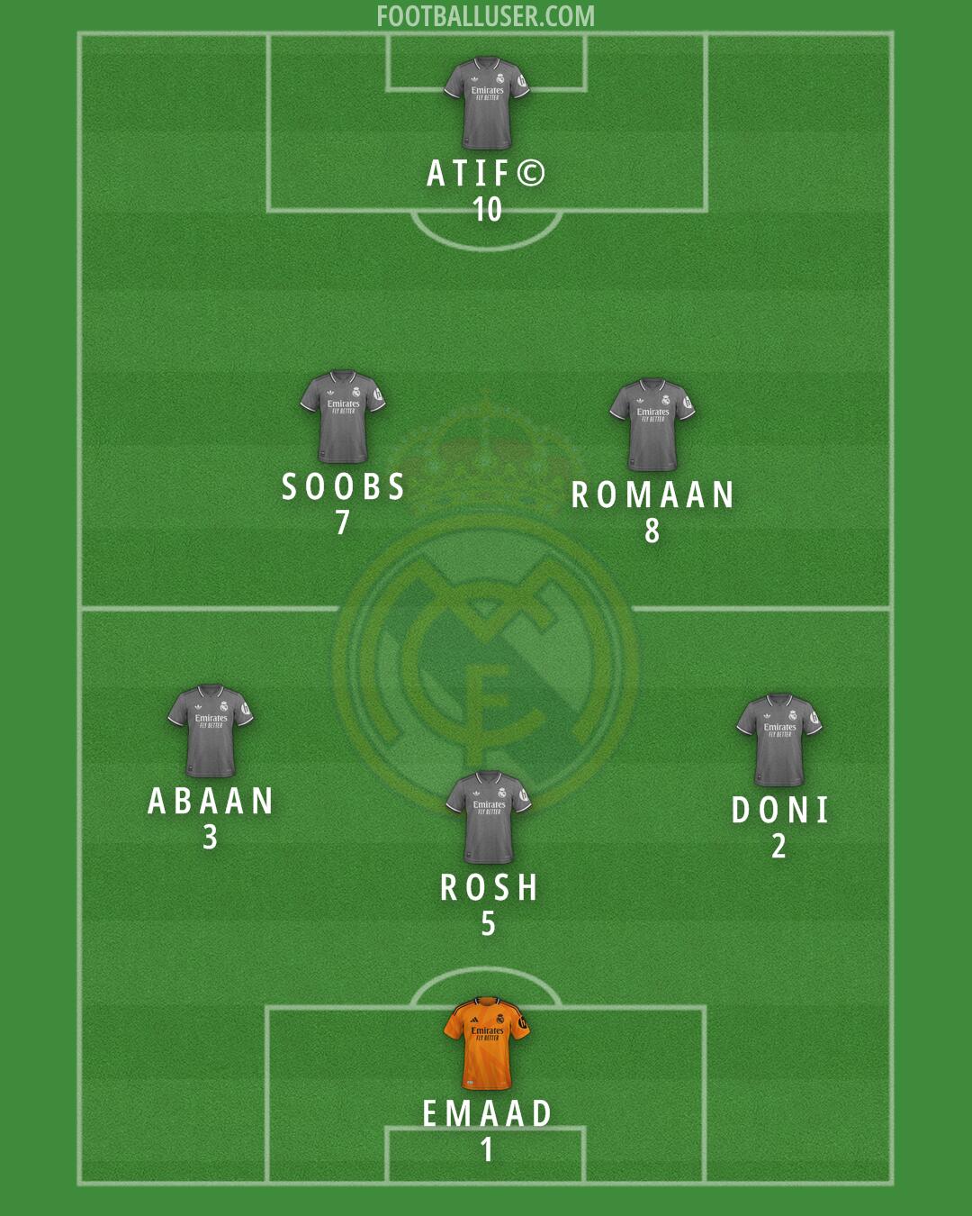 Real Madrid Formation 2025