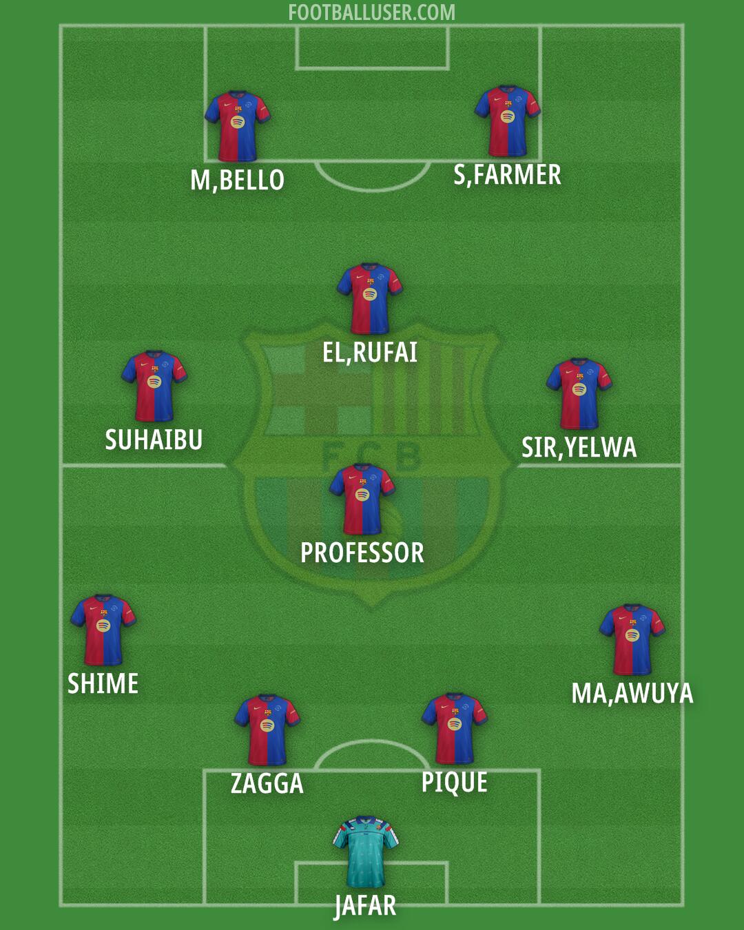 Barcelona Formation 2025