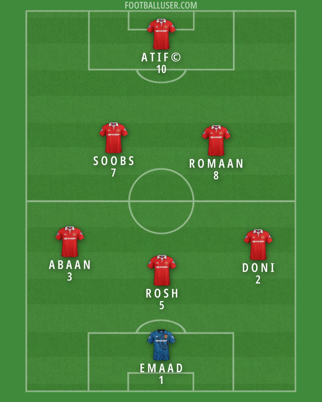 Man Utd Formation 2025