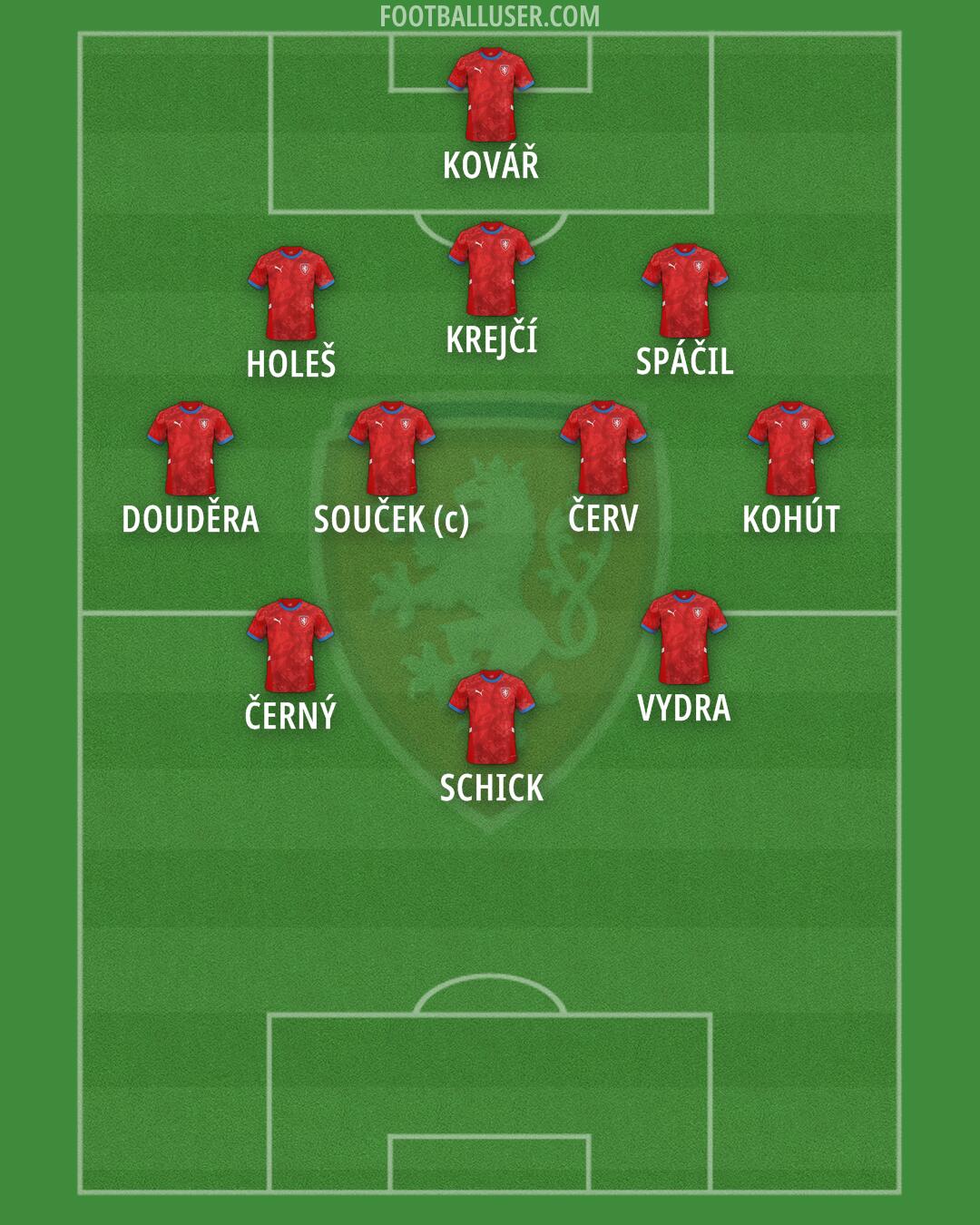 Czechia Formation 2025