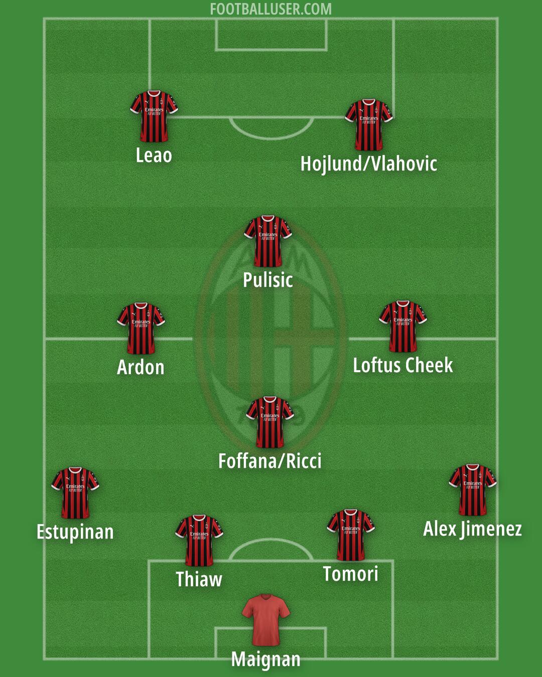 Milan Formation 2025
