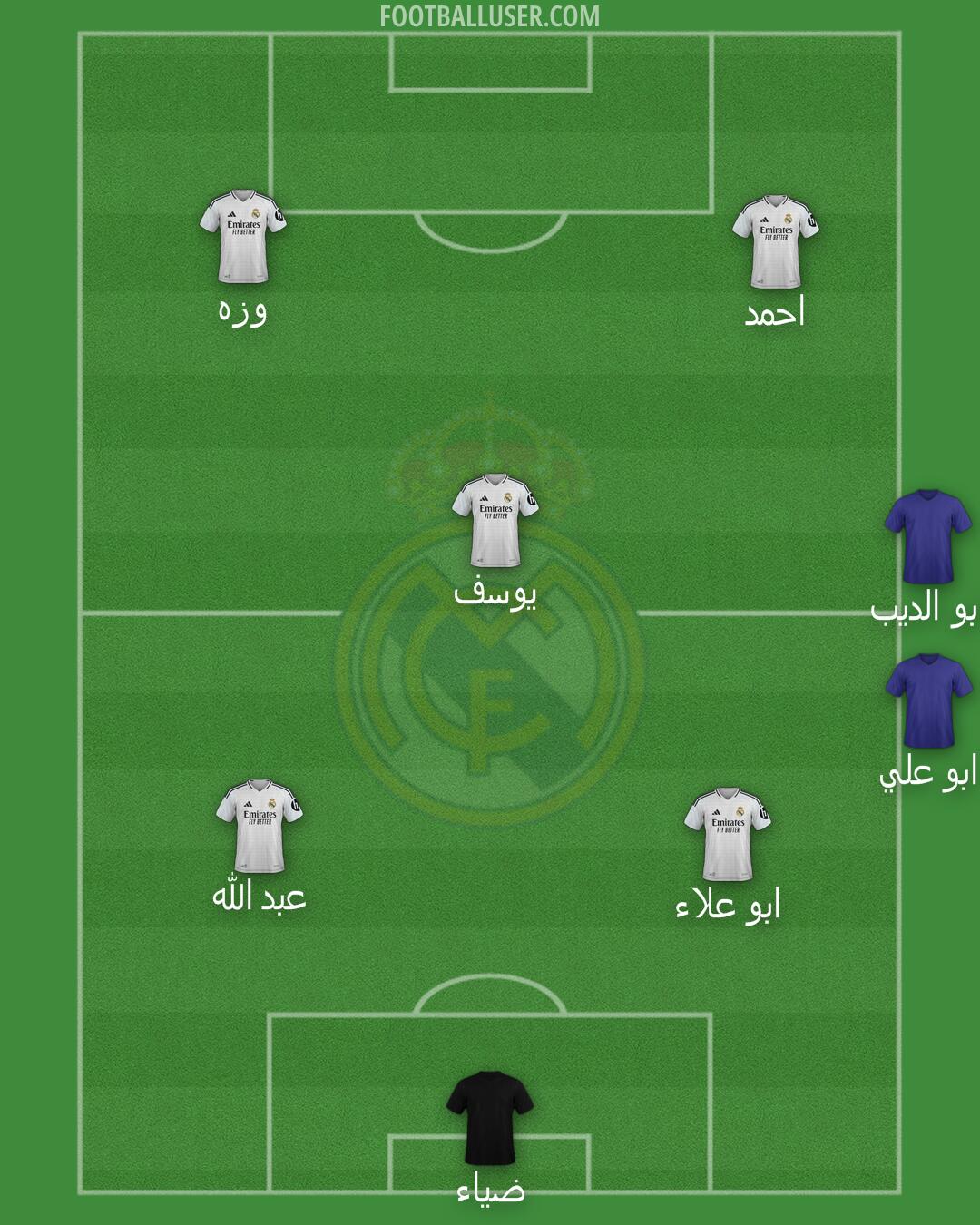 Real Madrid Formation 2025