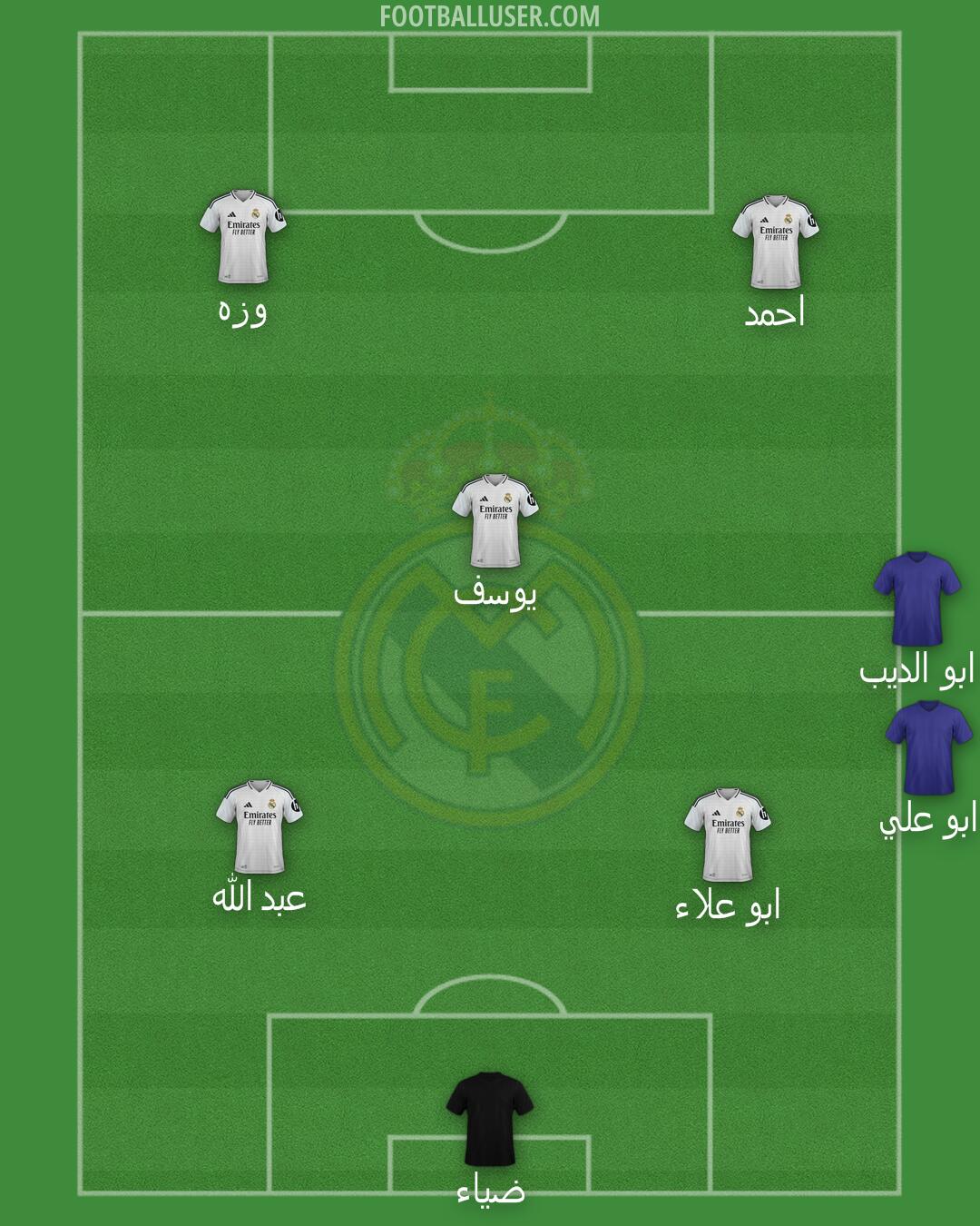 Real Madrid Formation 2025