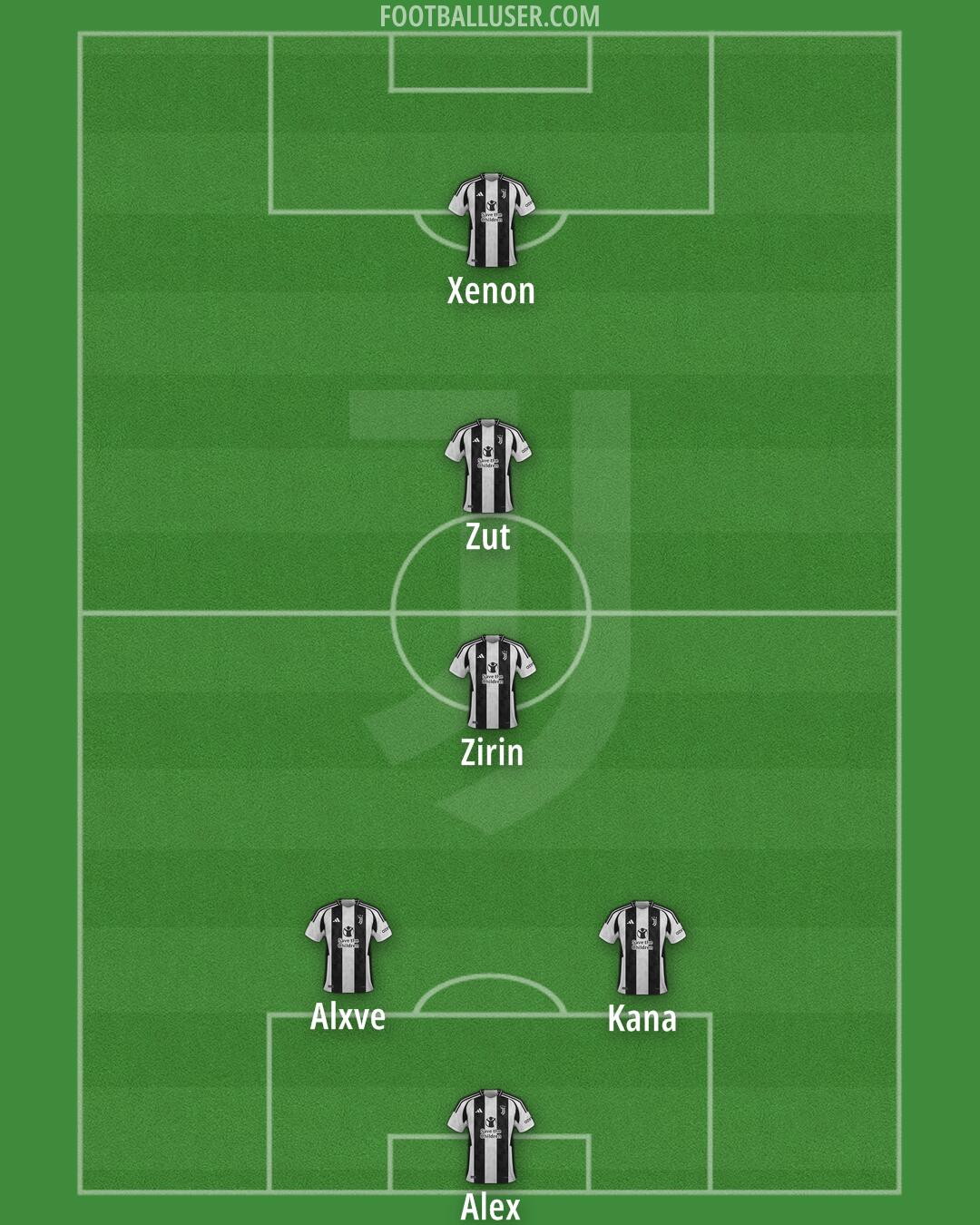 Juventus Formation 2025