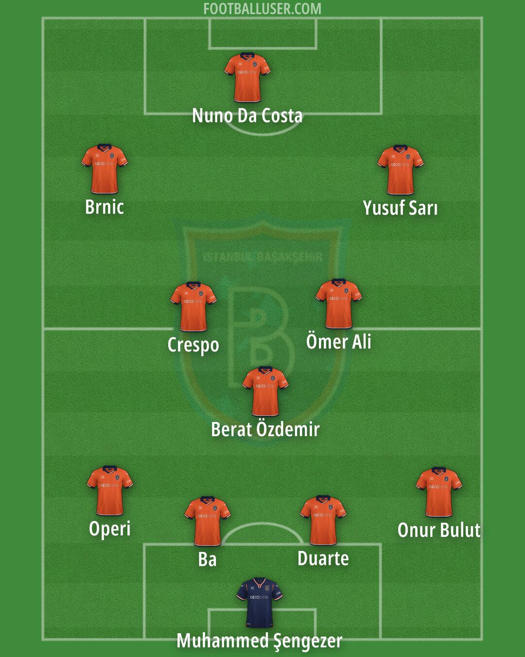 Basaksehir F.K. Formation 2025