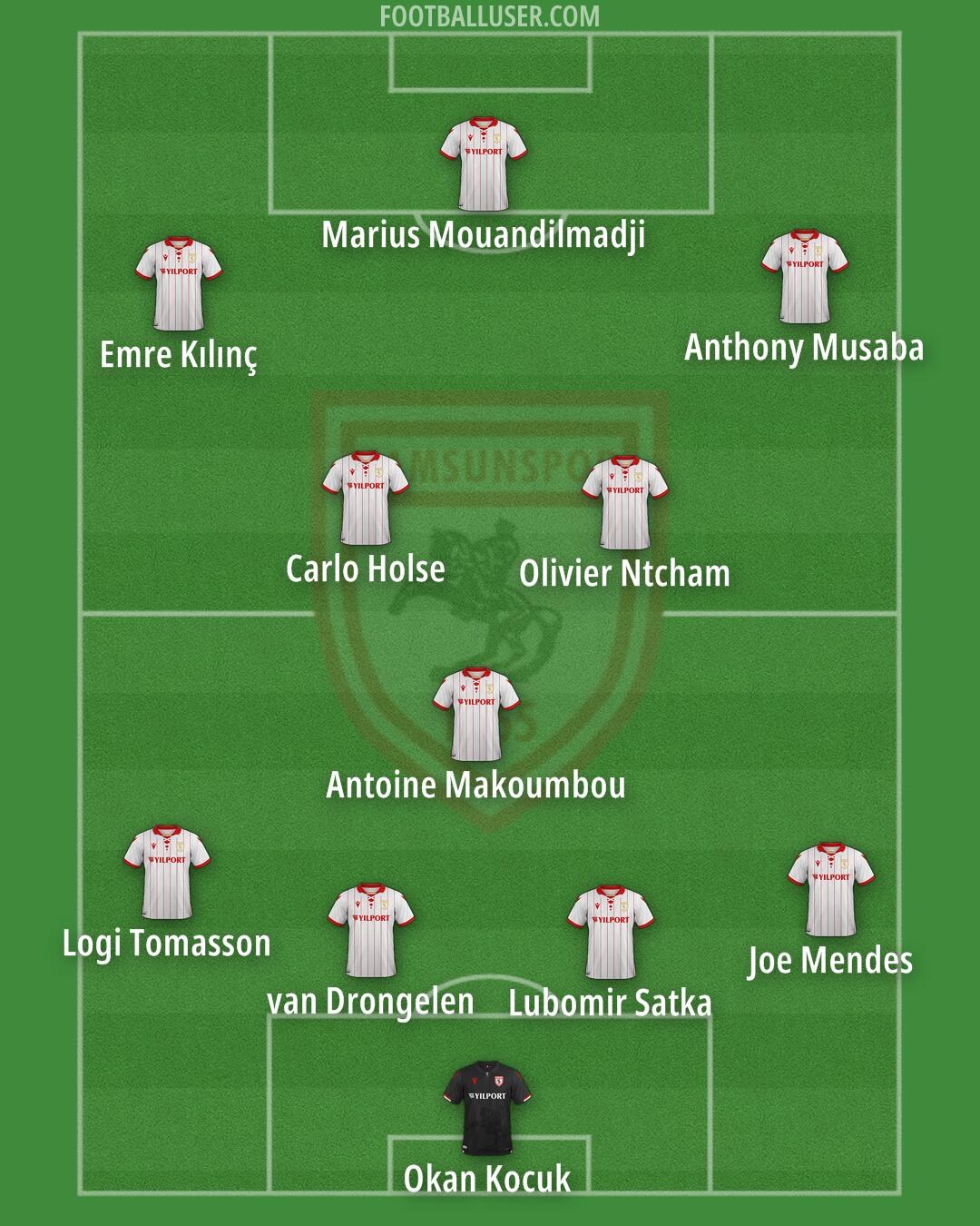Samsunspor Formation 2025
