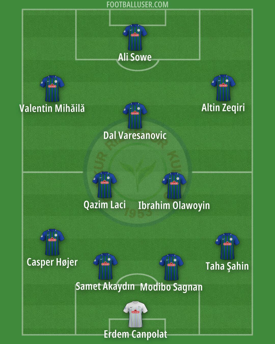 Rizespor Formation 2025