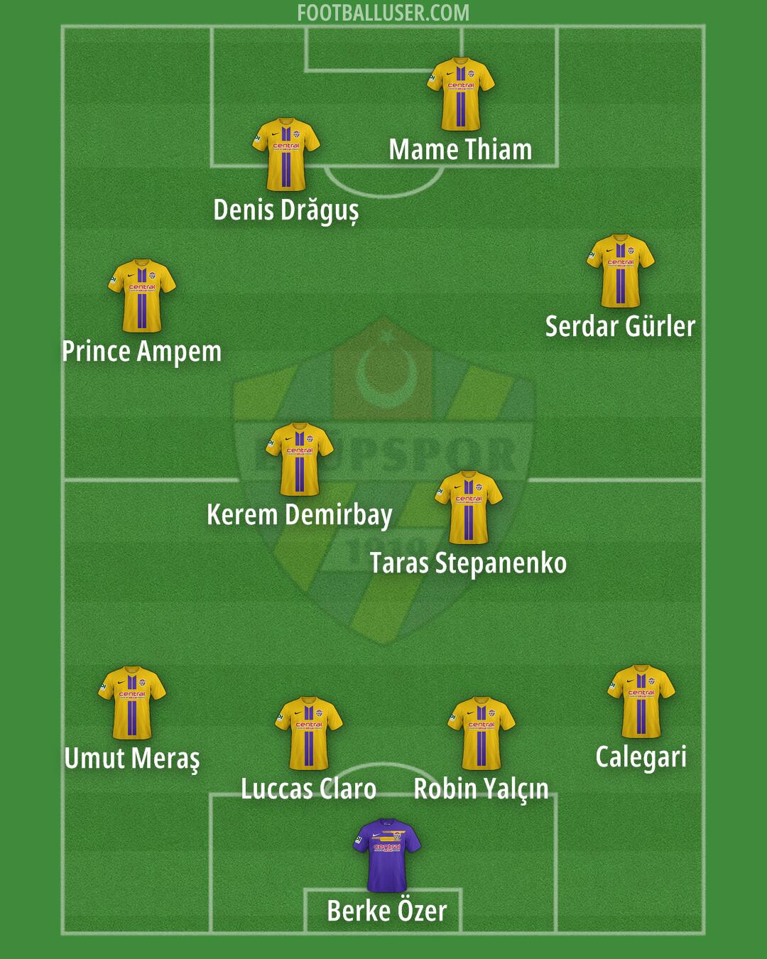 Eyüpspor Formation 2025
