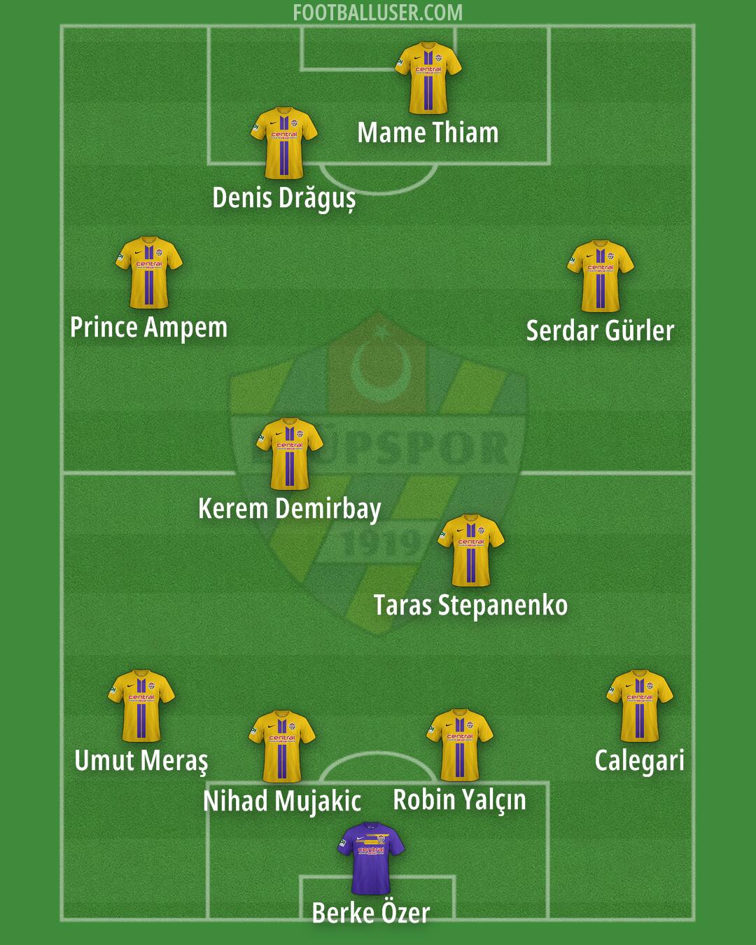 Eyüpspor Formation 2025