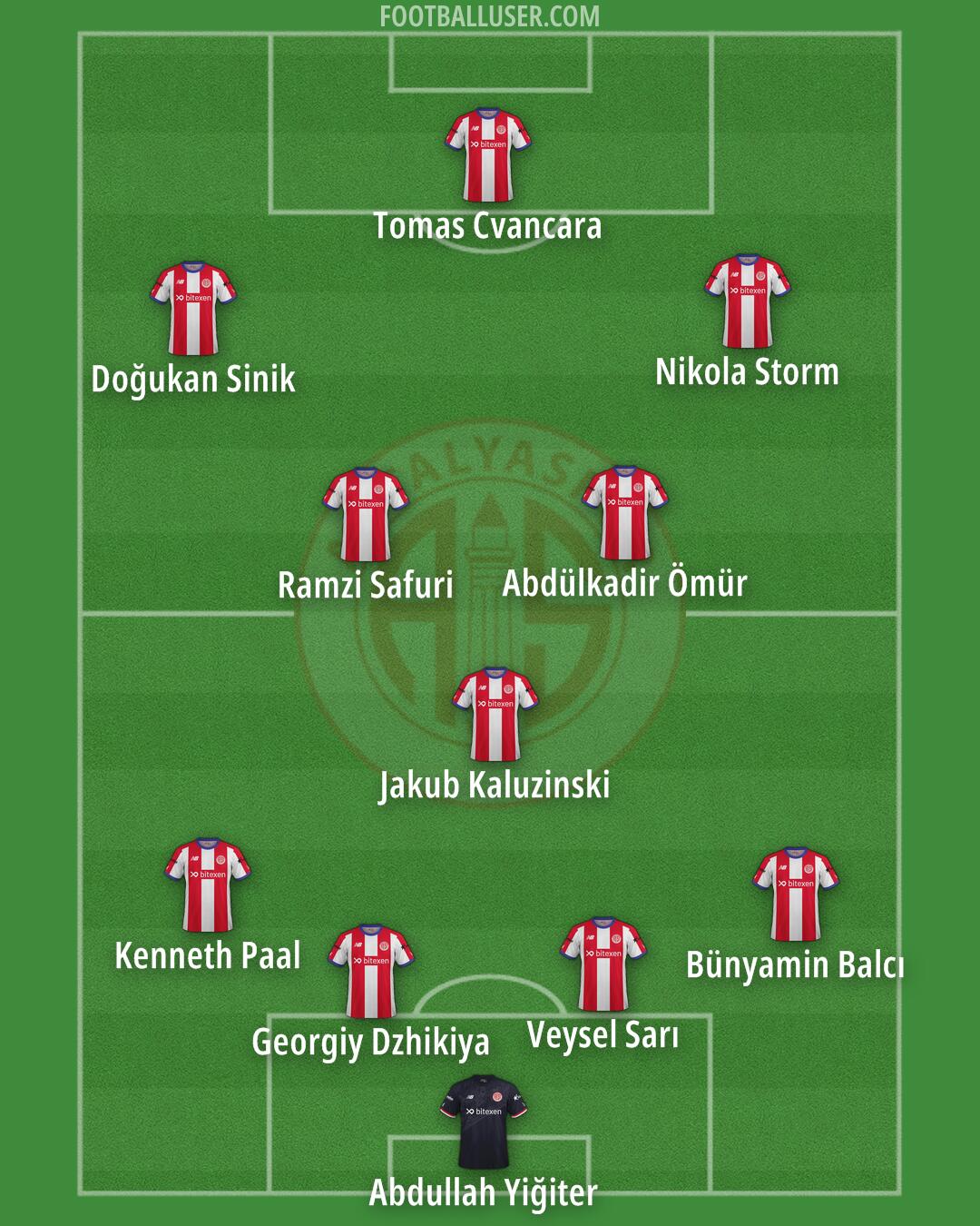 Antalyaspor Formation 2025