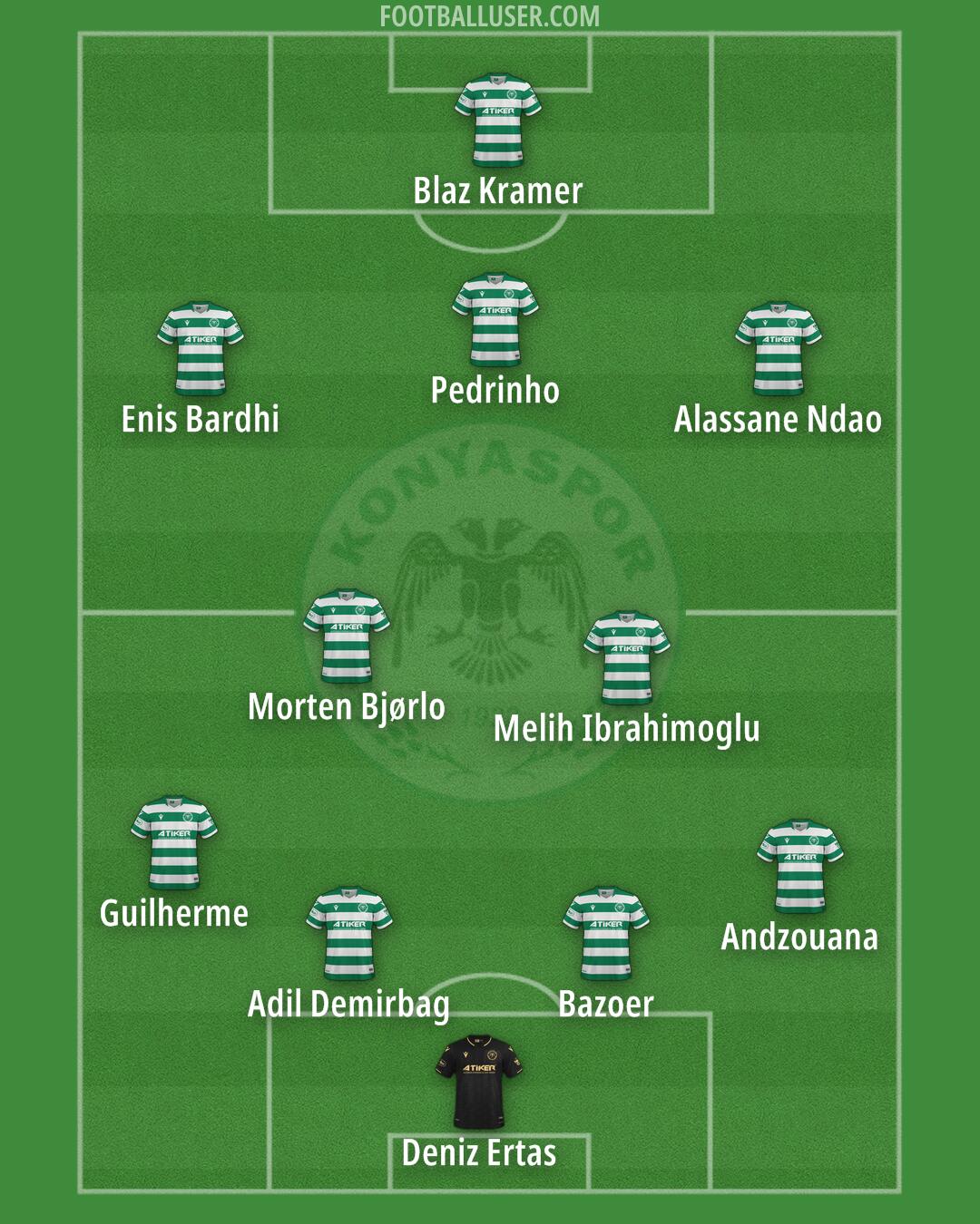 Konyaspor Formation 2025