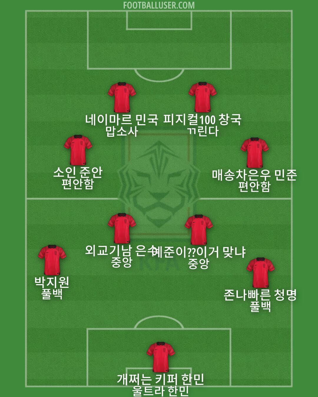 South Korea Formation 2025