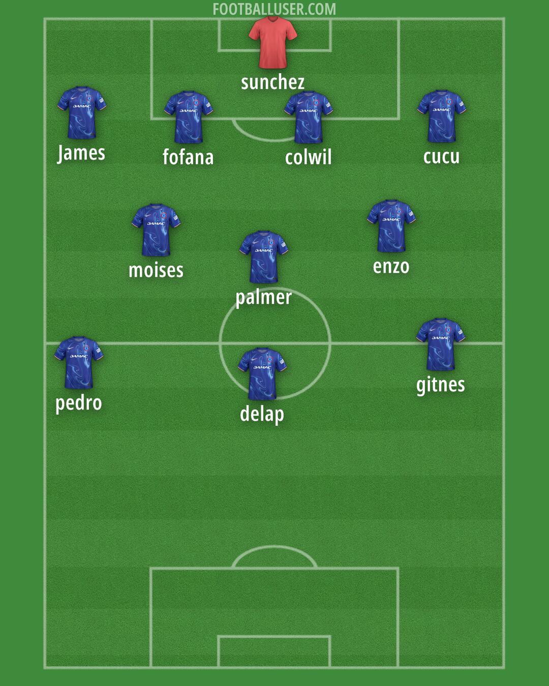 Chelsea Formation 2025