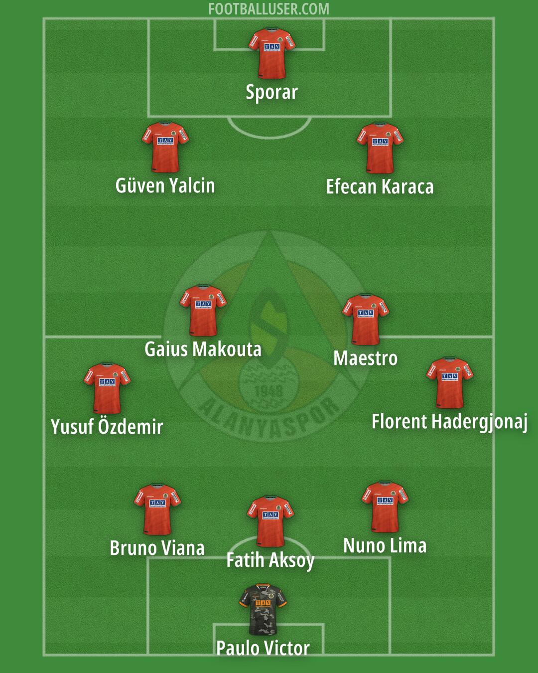 Alanyaspor Formation 2025
