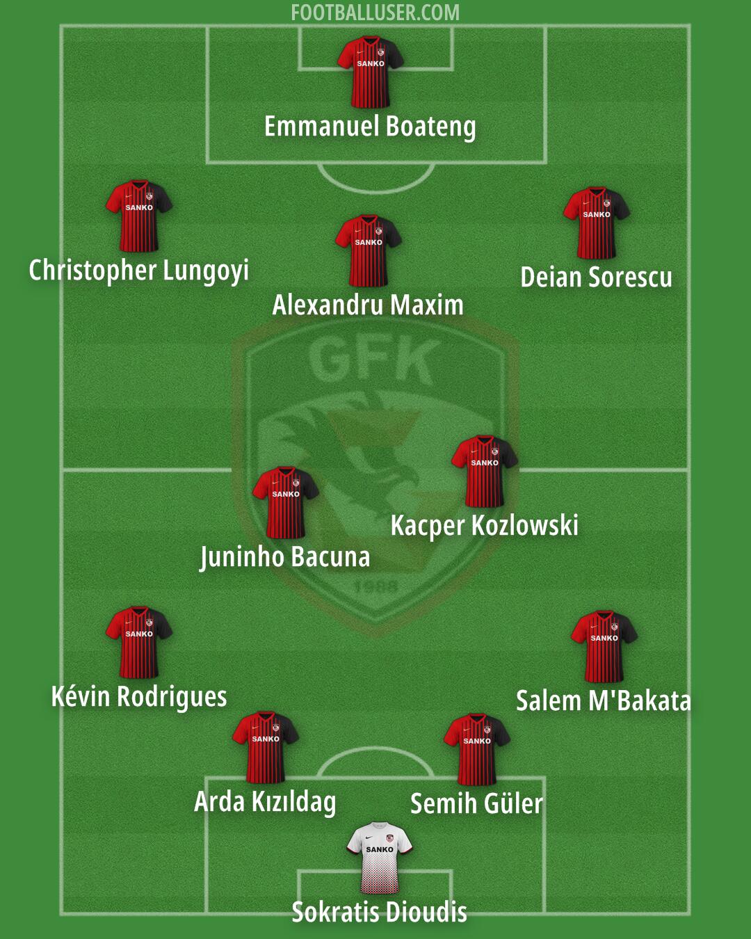 Gaziantep F.K. Formation 2025