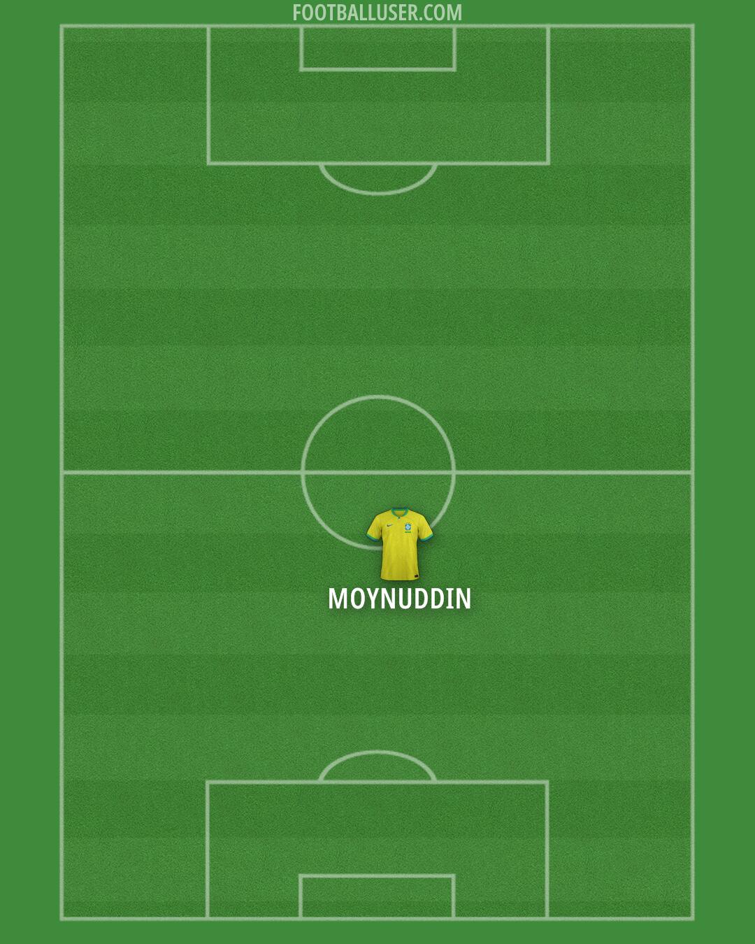Brazil Formation 2025