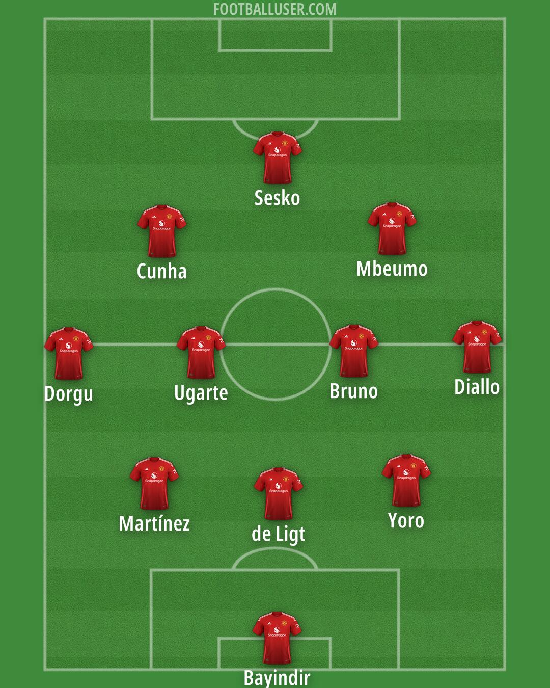 Man Utd Formation 2025