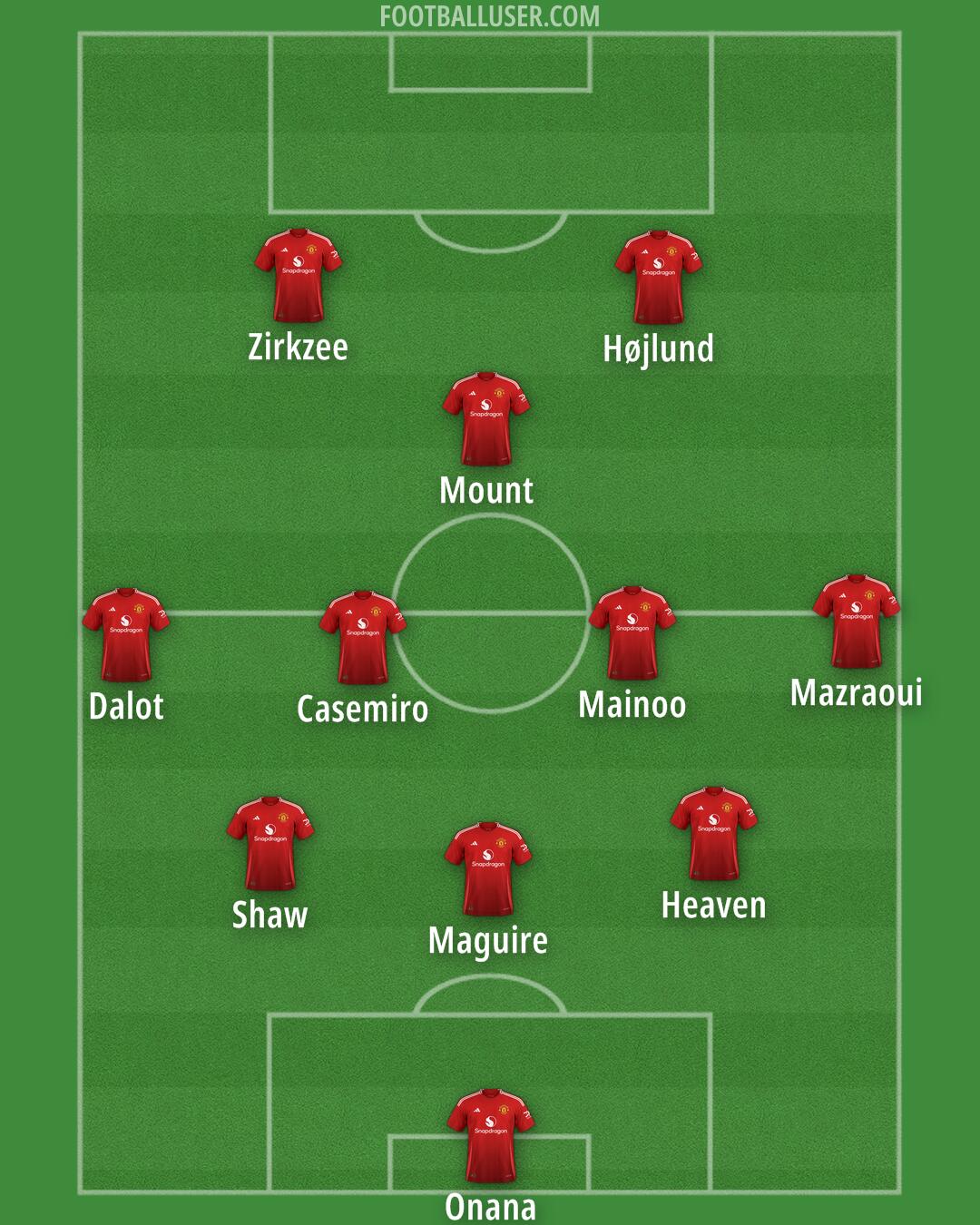 Man Utd Formation 2025