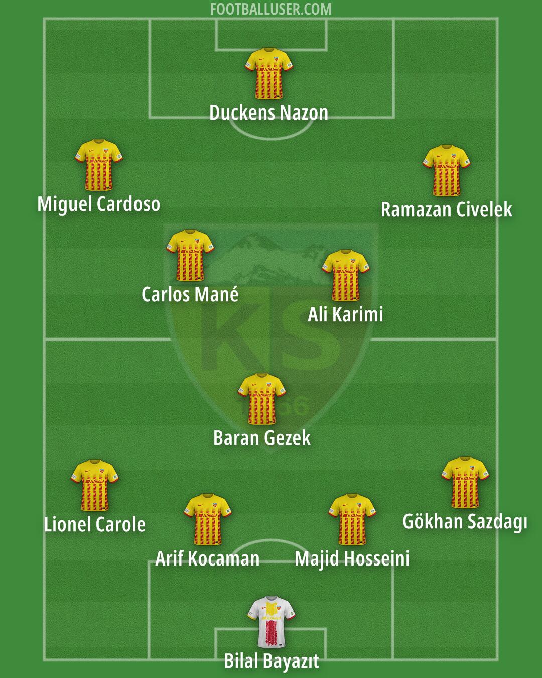 Kayserispor Formation 2025