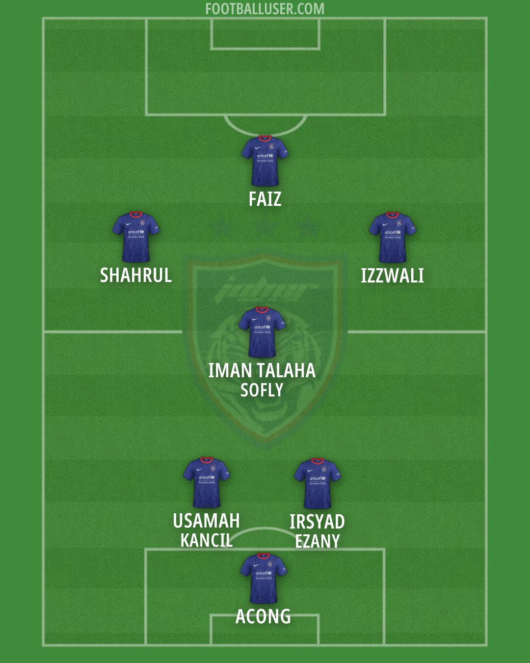Johor DT Formation 2025
