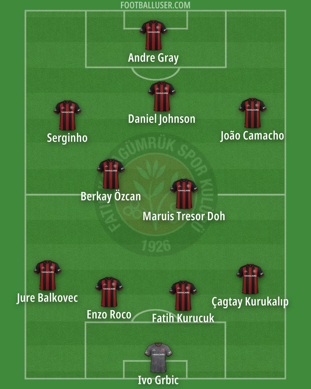 Fatih Karagümrük Formation 2025