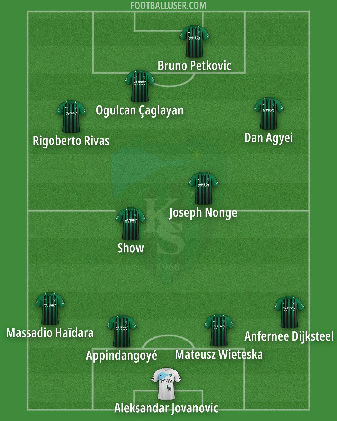 Kocaelispor Formation 2025