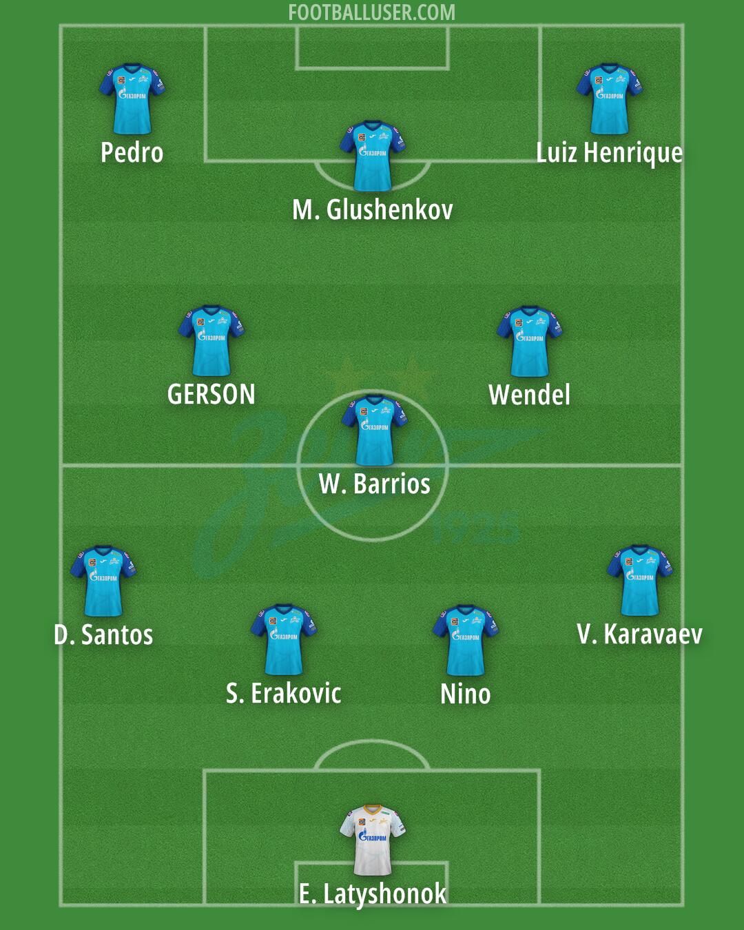Zenit Formation 2025