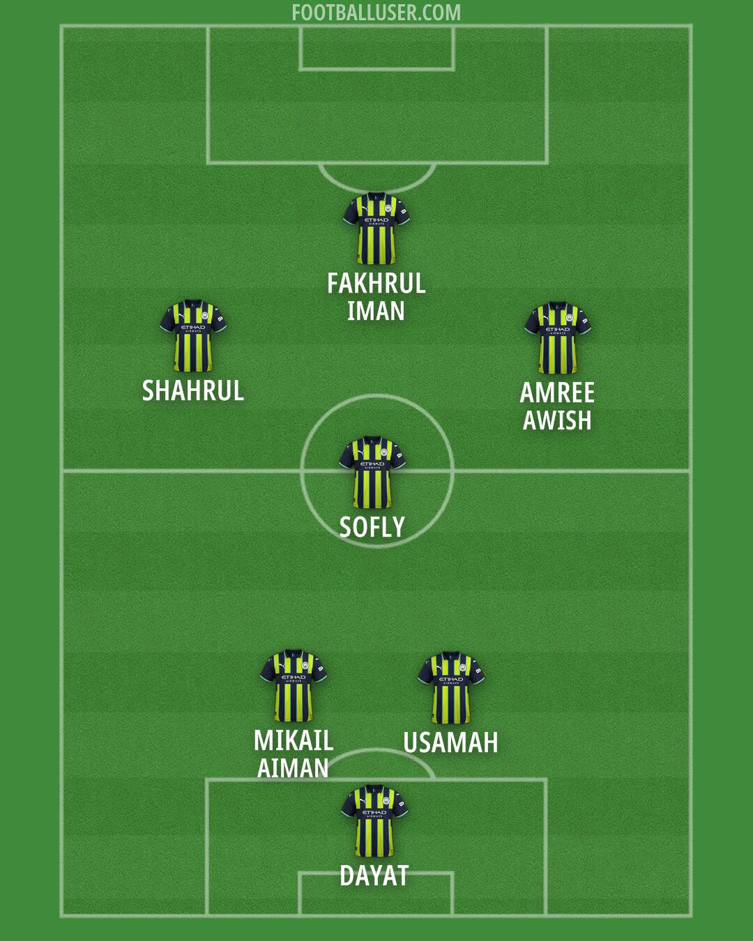 Man City Formation 2025