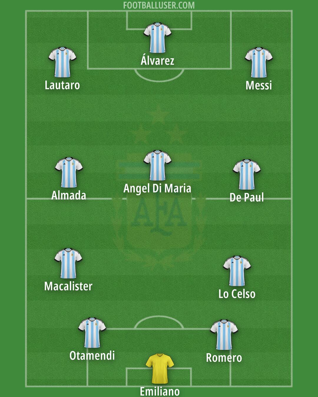 Argentina Formation 2025