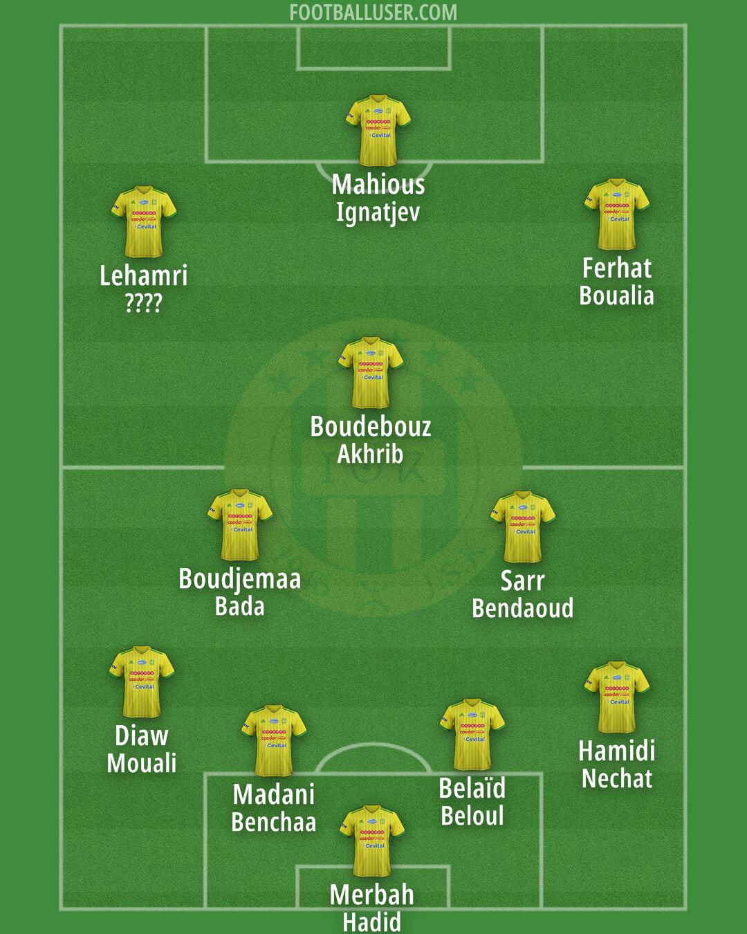JS Kabylie Formation 2025