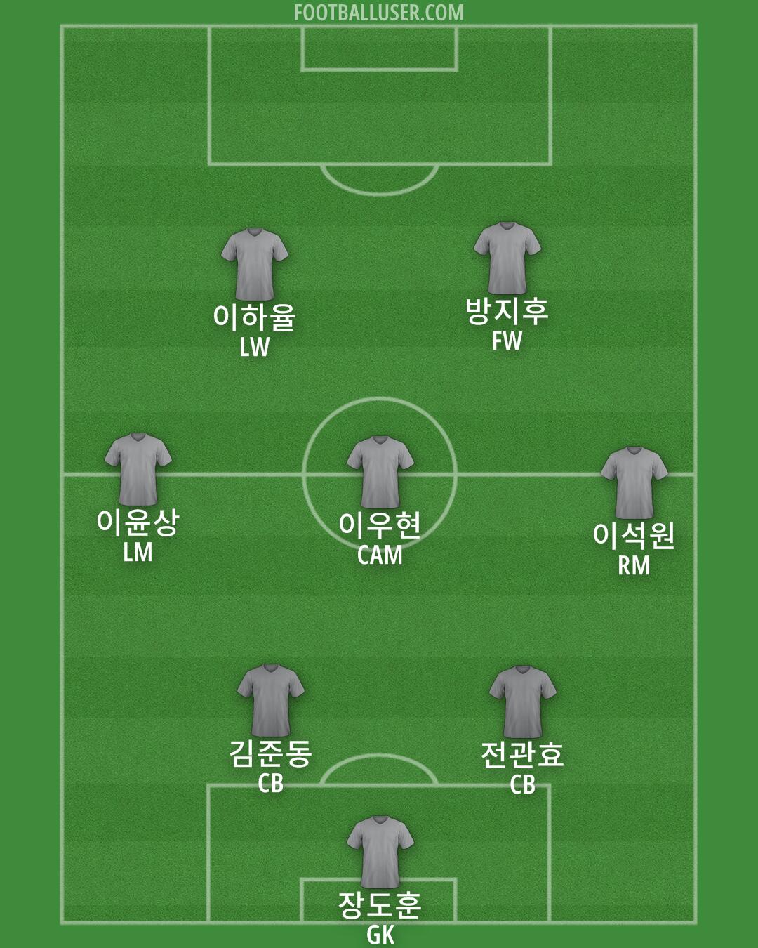 Australia Formation 2025