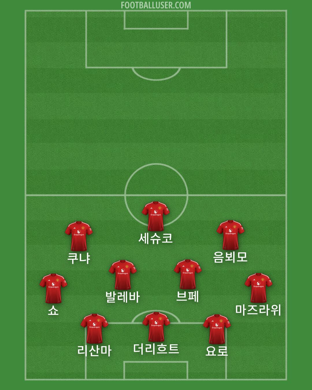 Man Utd Formation 2025