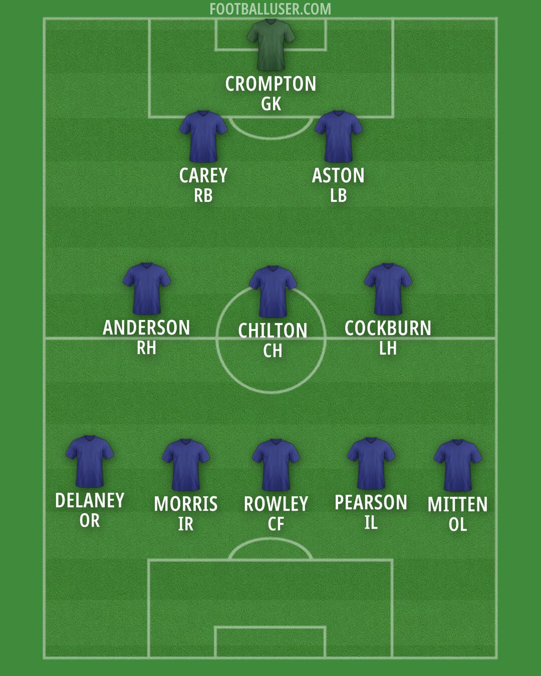 Man Utd Formation 2025