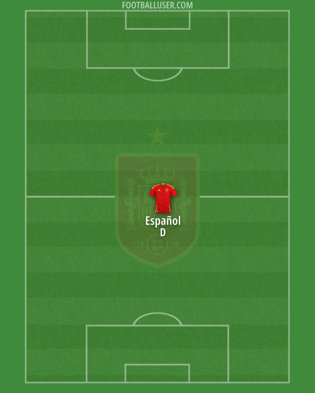 Spain Formation 2025